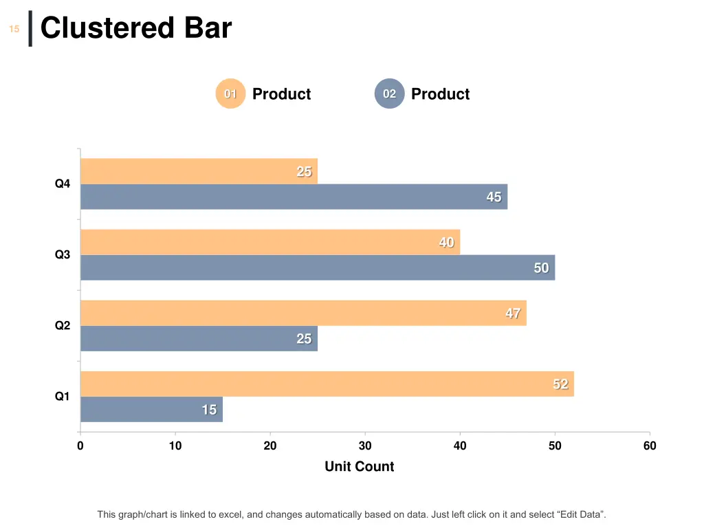 clustered bar