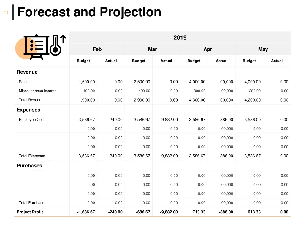 forecast and projection