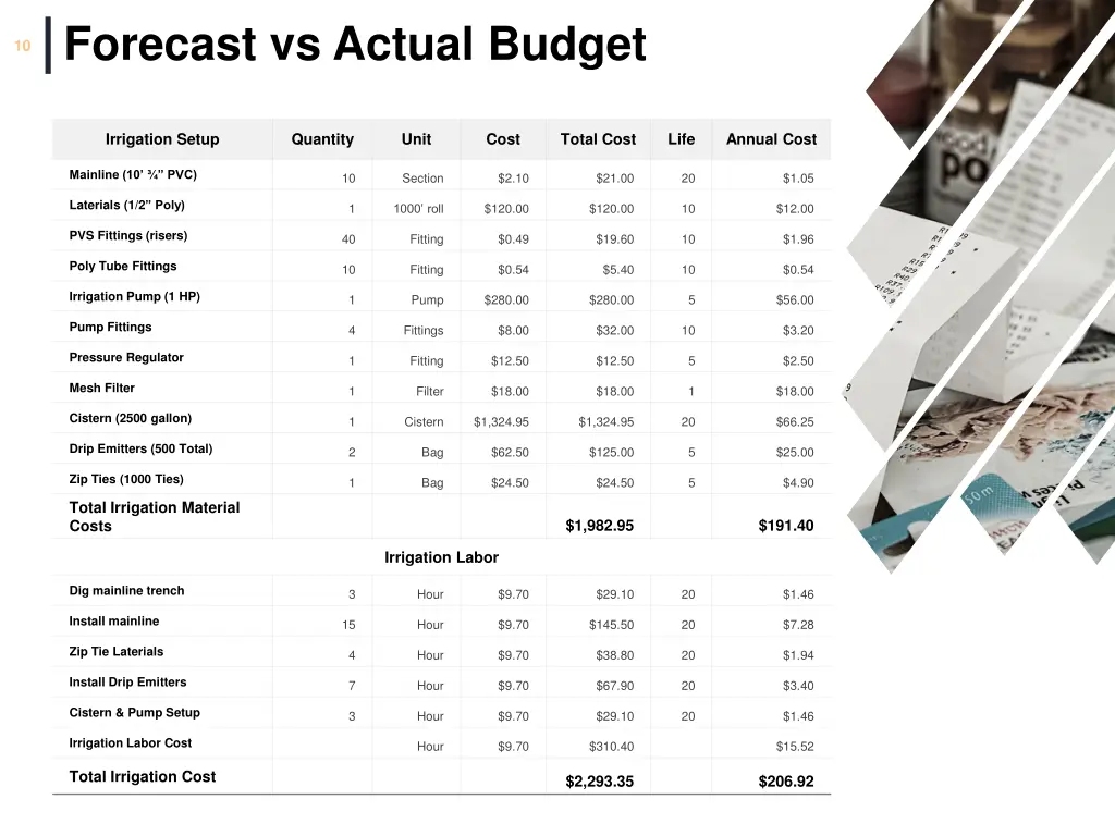 forecast vs actual budget