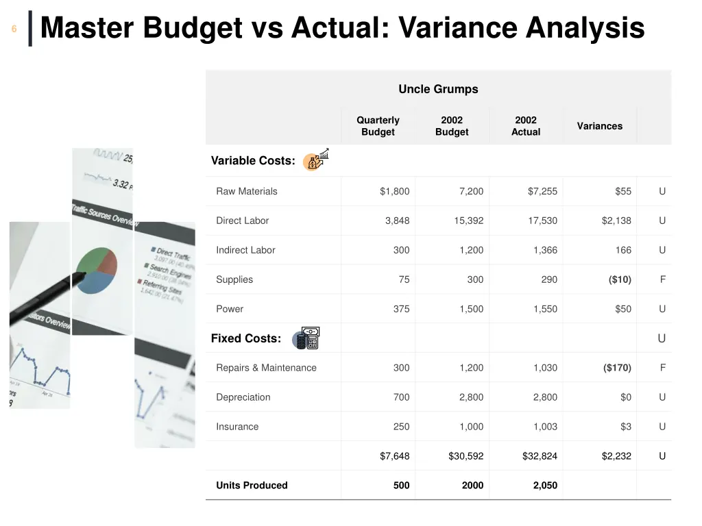 master budget vs actual variance analysis