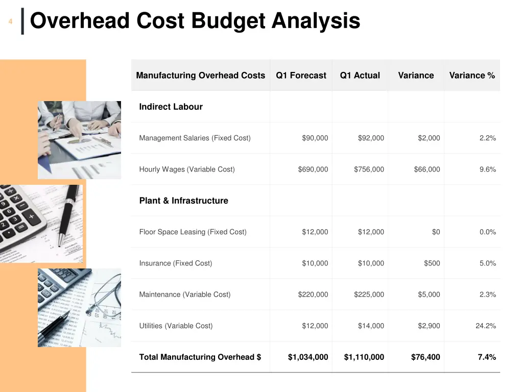 overhead cost budget analysis