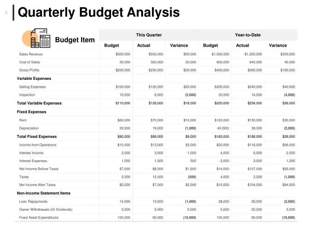 quarterly budget analysis
