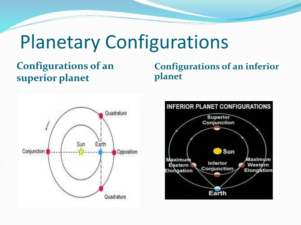 planetary configurations