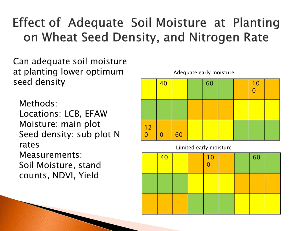 can adequate soil moisture at planting lower