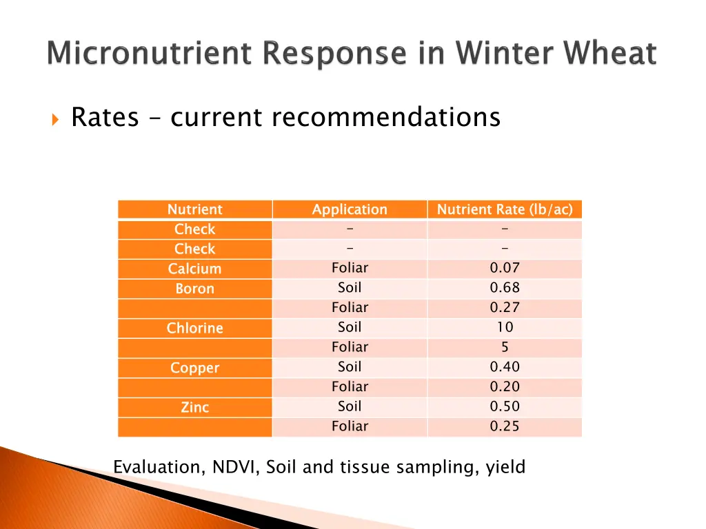 rates current recommendations