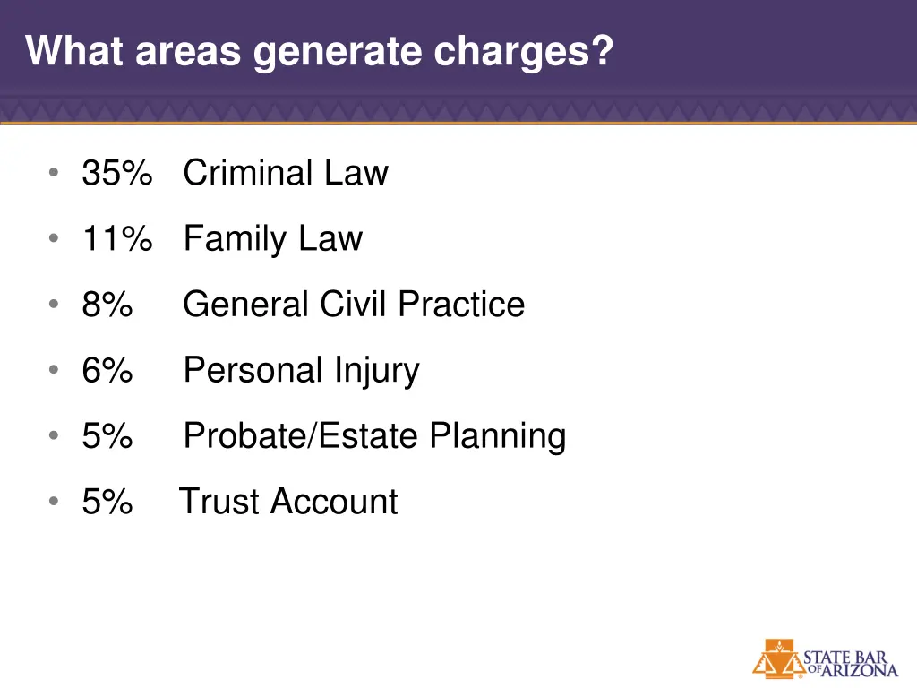 what areas generate charges
