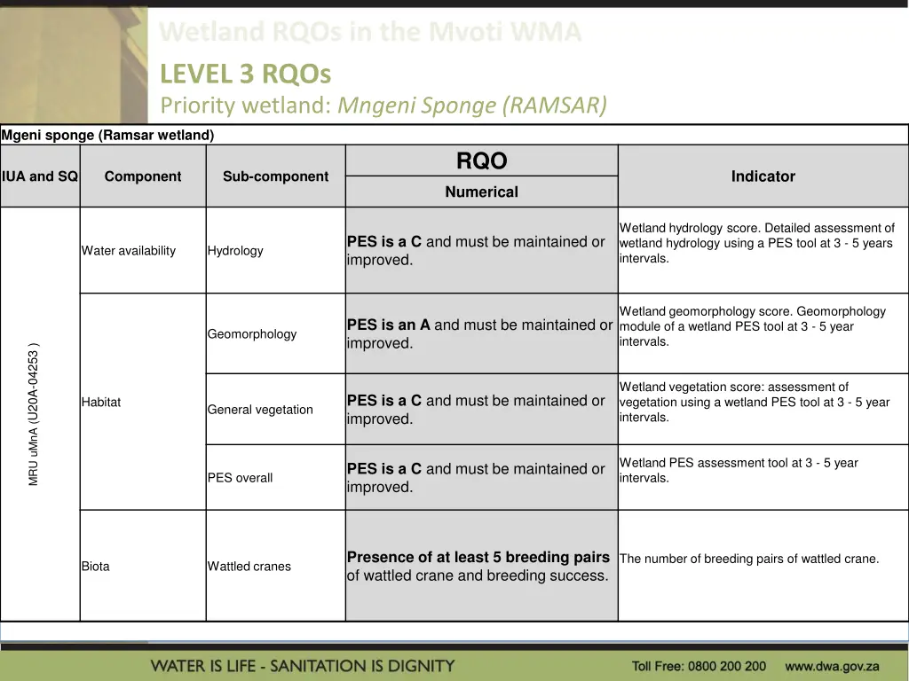 level 3 rqos