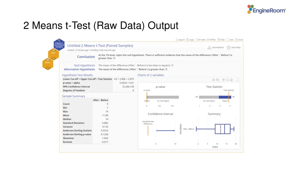 2 means t test raw data output