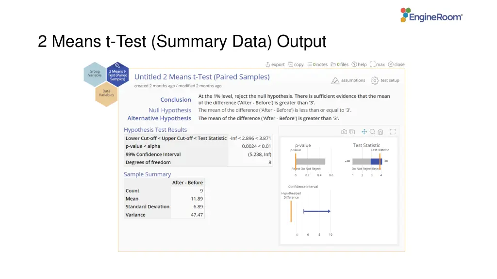 2 means t test summary data output