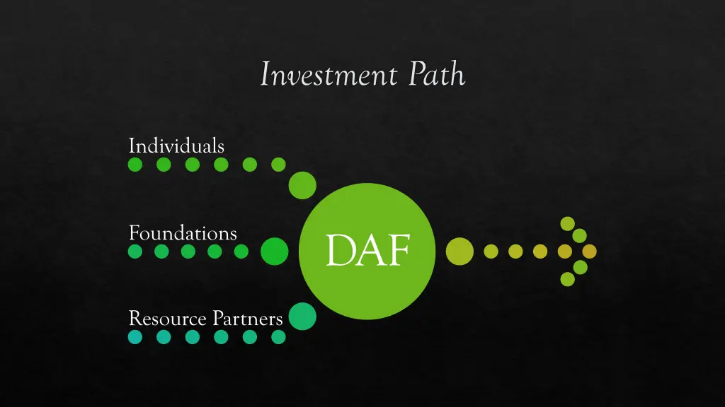 investment path