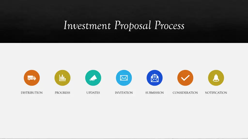 investment proposal process