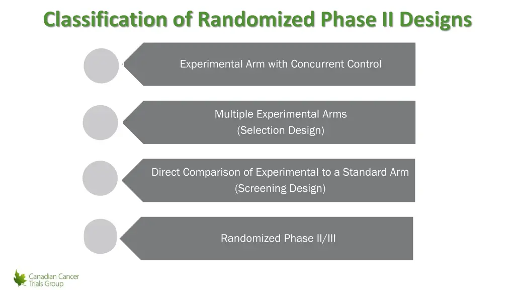classification of randomized phase ii designs 1
