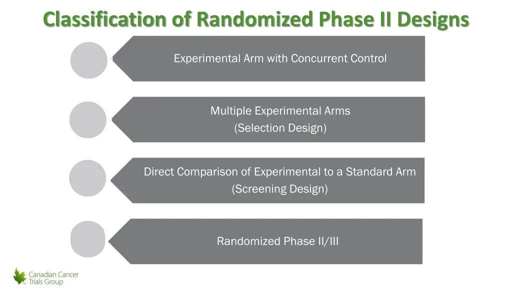 classification of randomized phase ii designs