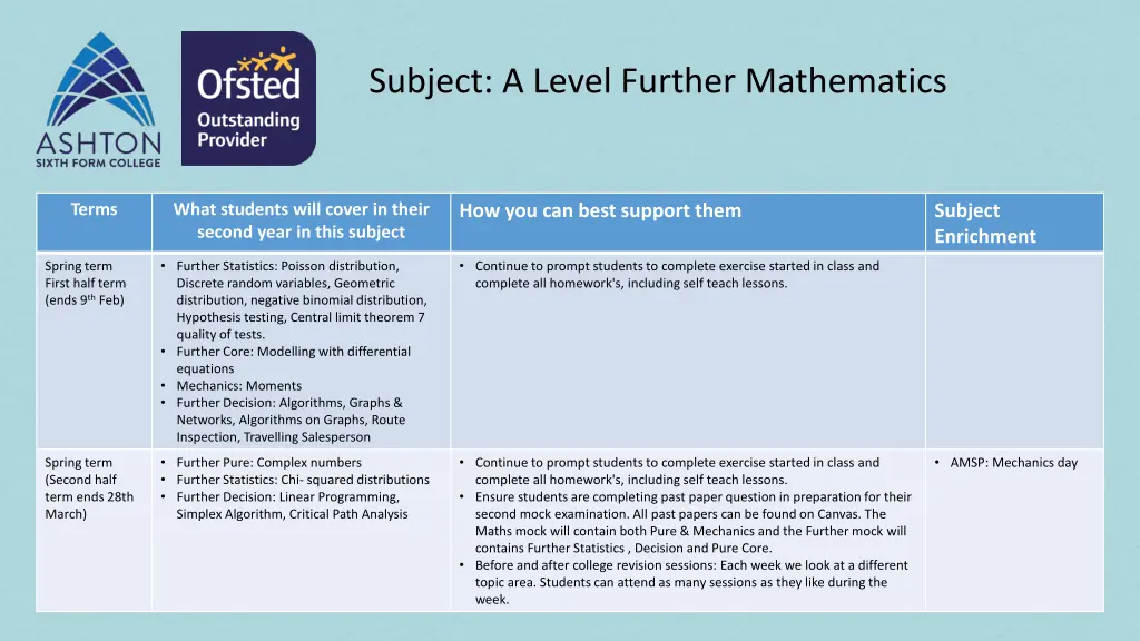 subject a level further mathematics 1