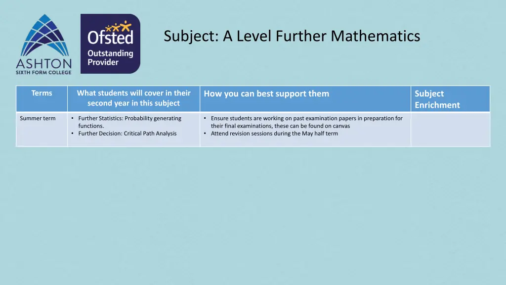 subject a level further mathematics 2