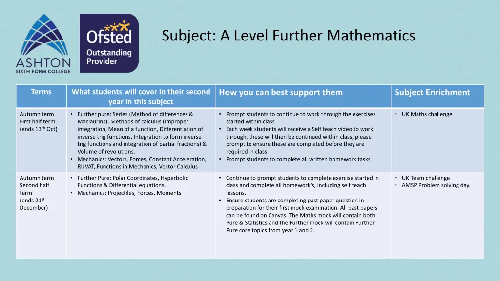 subject a level further mathematics