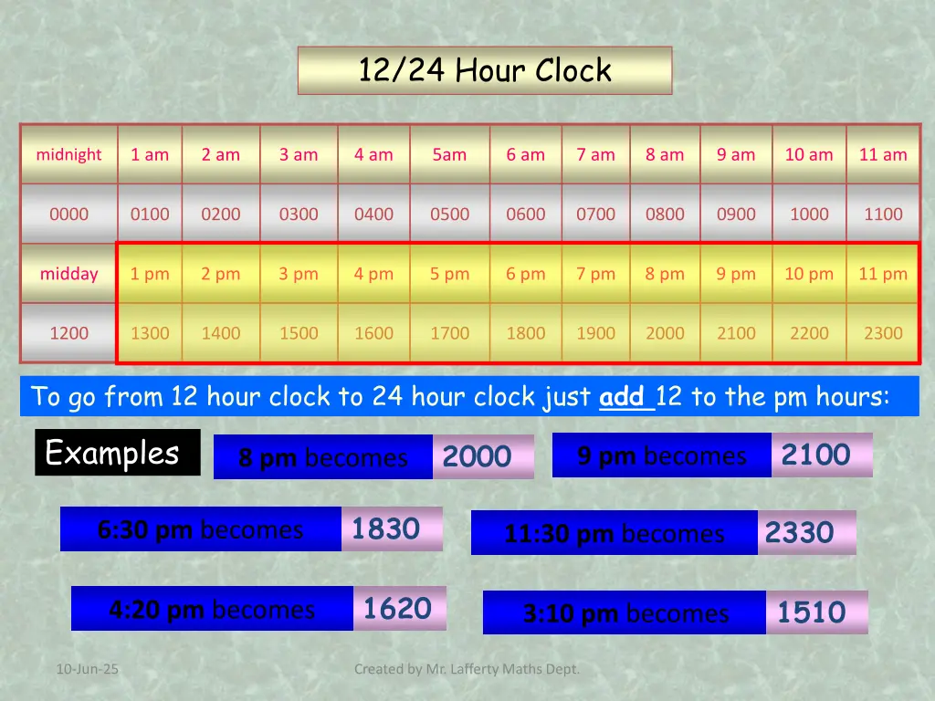 12 24 hour clock