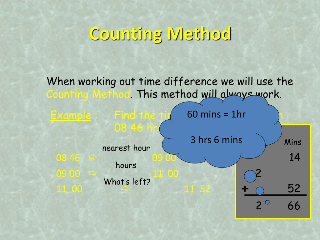 counting method