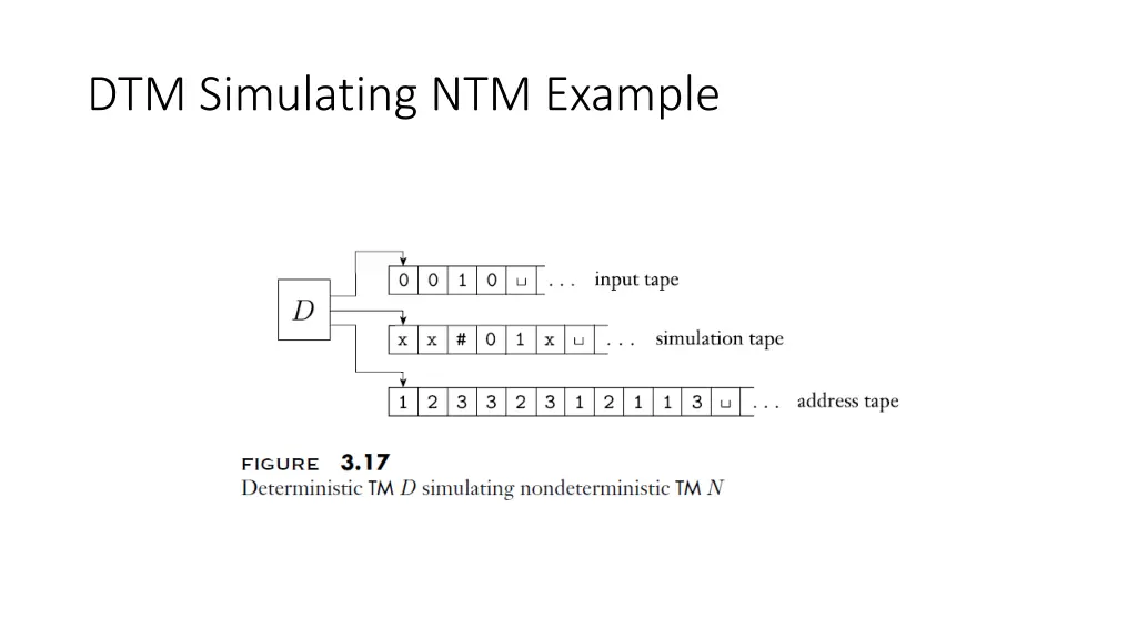 dtm simulating ntm example