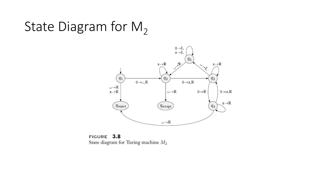 state diagram for m 2