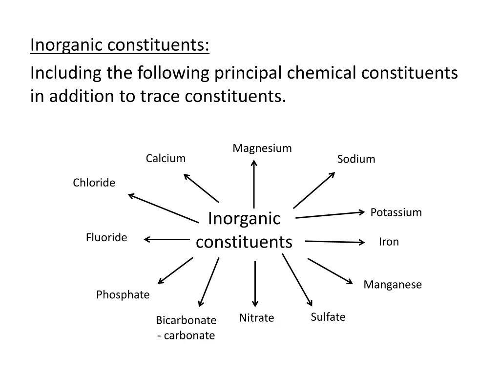 inorganic constituents including the following