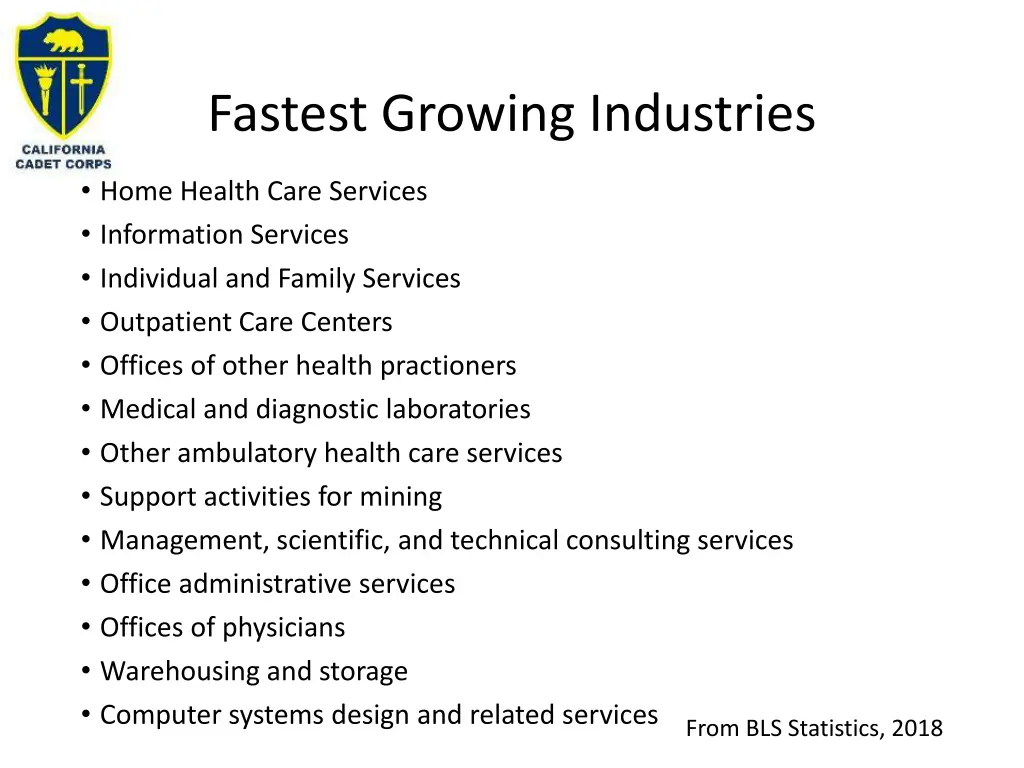 fastest growing industries