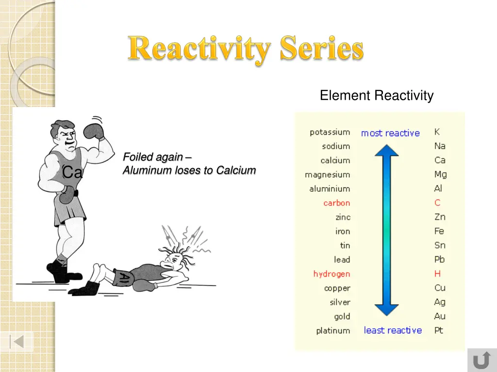 element reactivity
