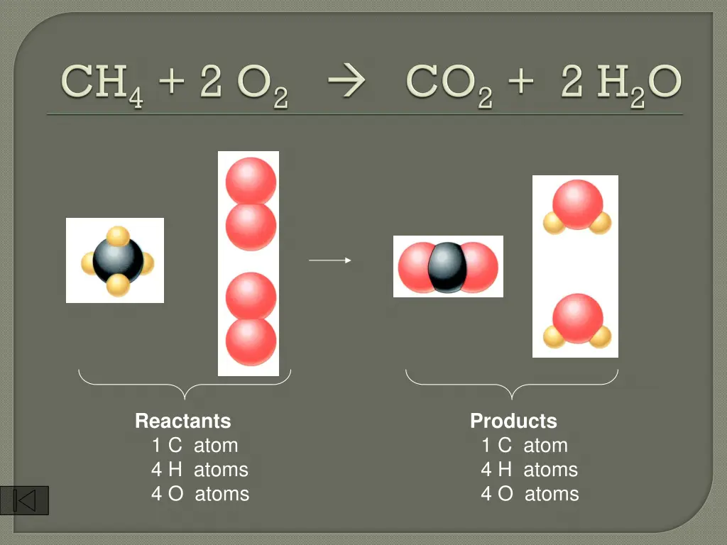 reactants 1 c atom 4 h atoms 4 o atoms