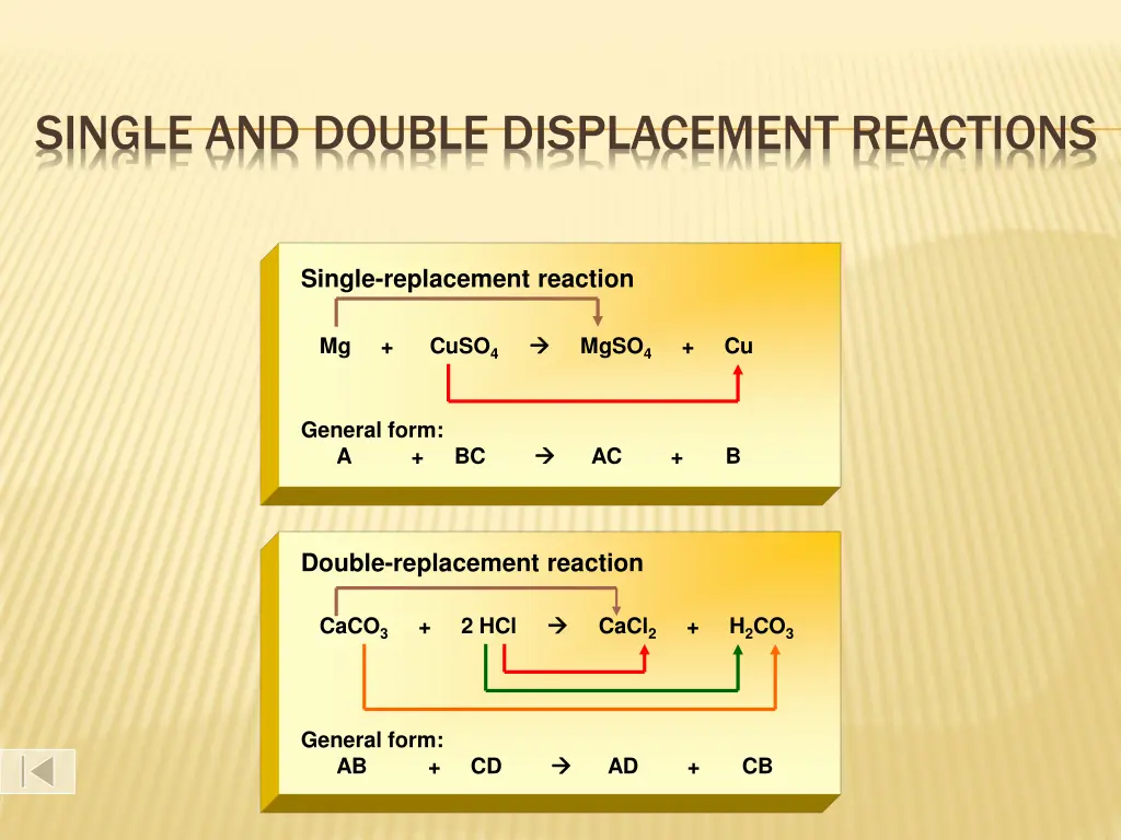 single and double displacement reactions