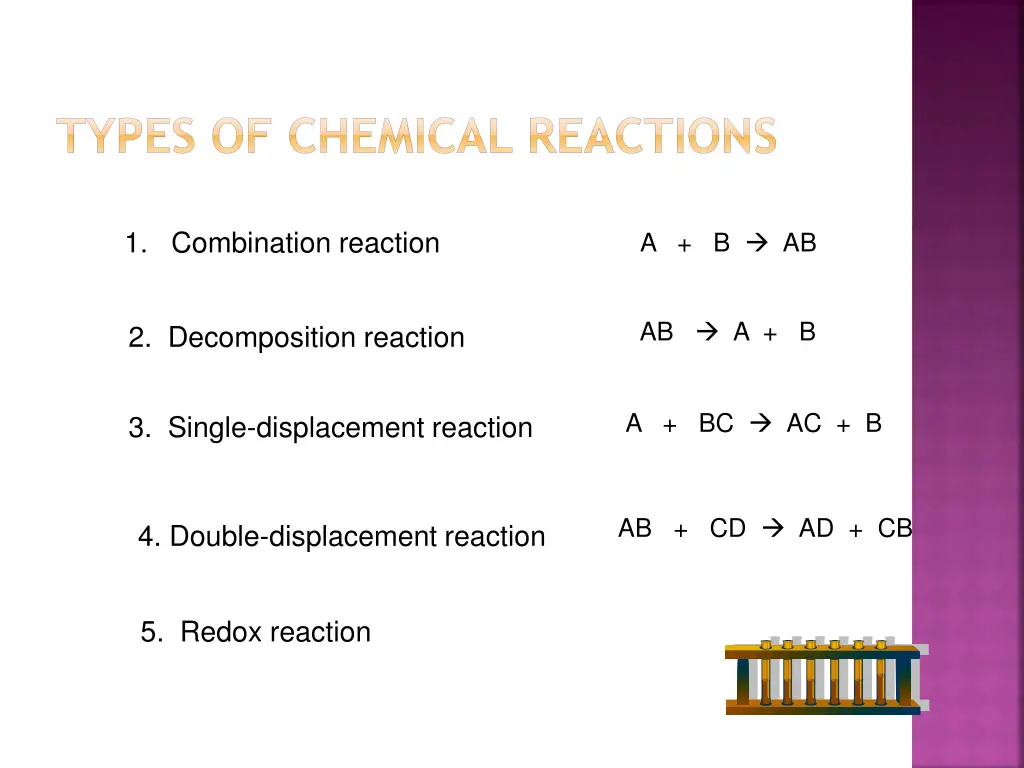 types of chemical reactions