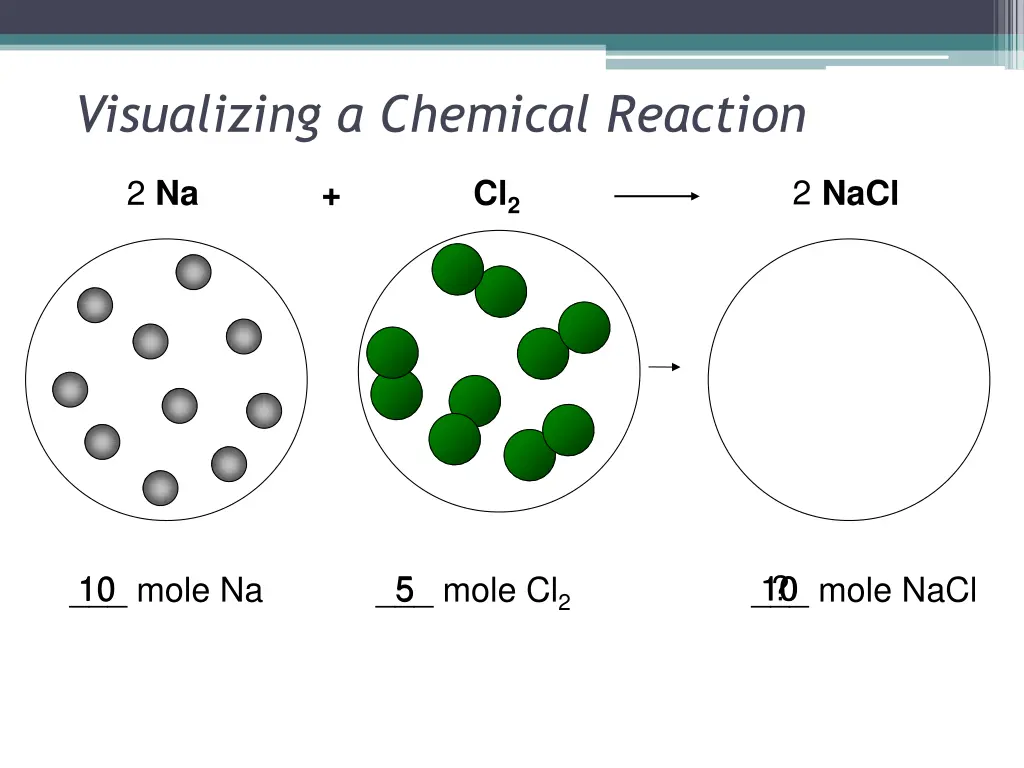visualizing a chemical reaction