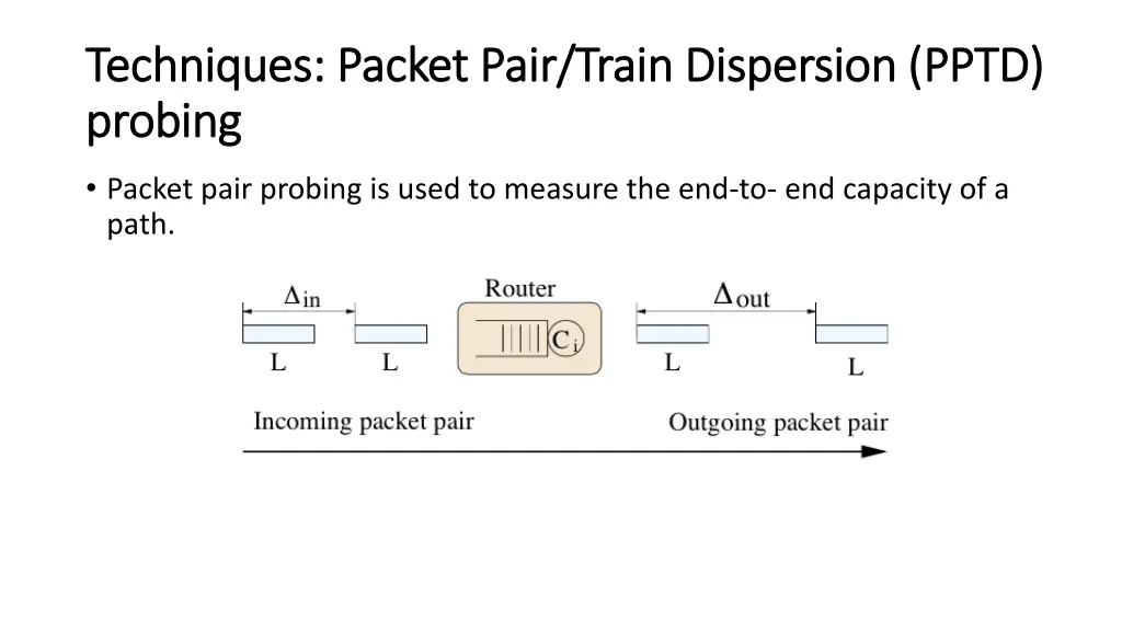 techniques packet pair train dispersion pptd