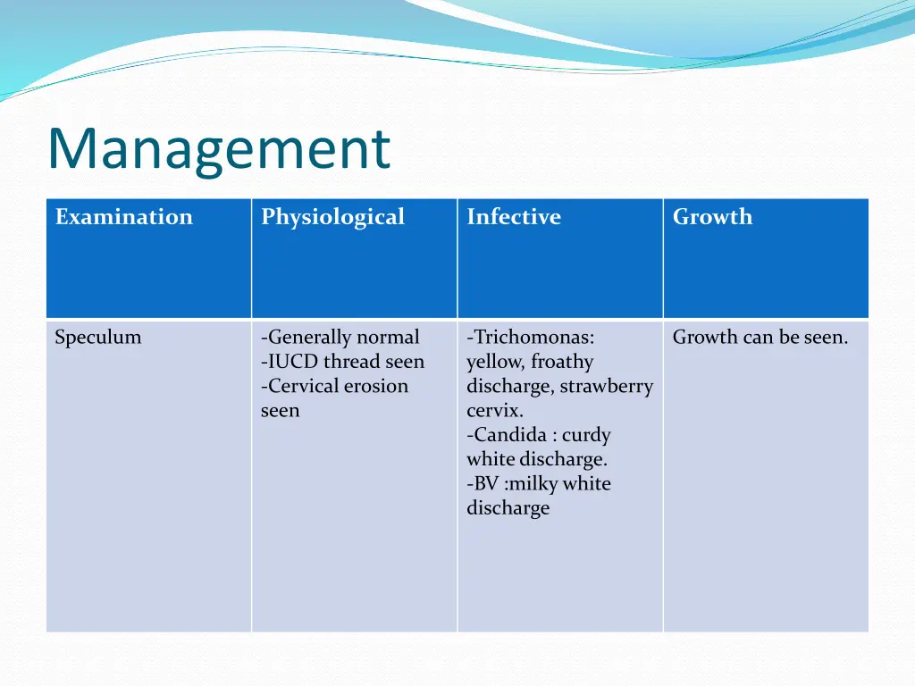 management 1