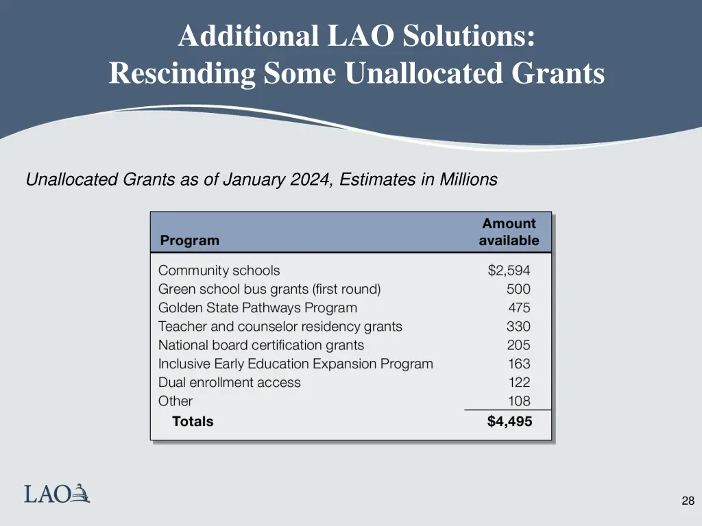 additional lao solutions rescinding some