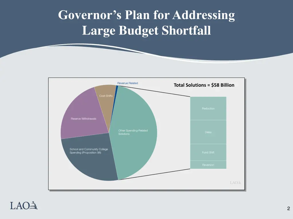 governor s plan for addressing large budget