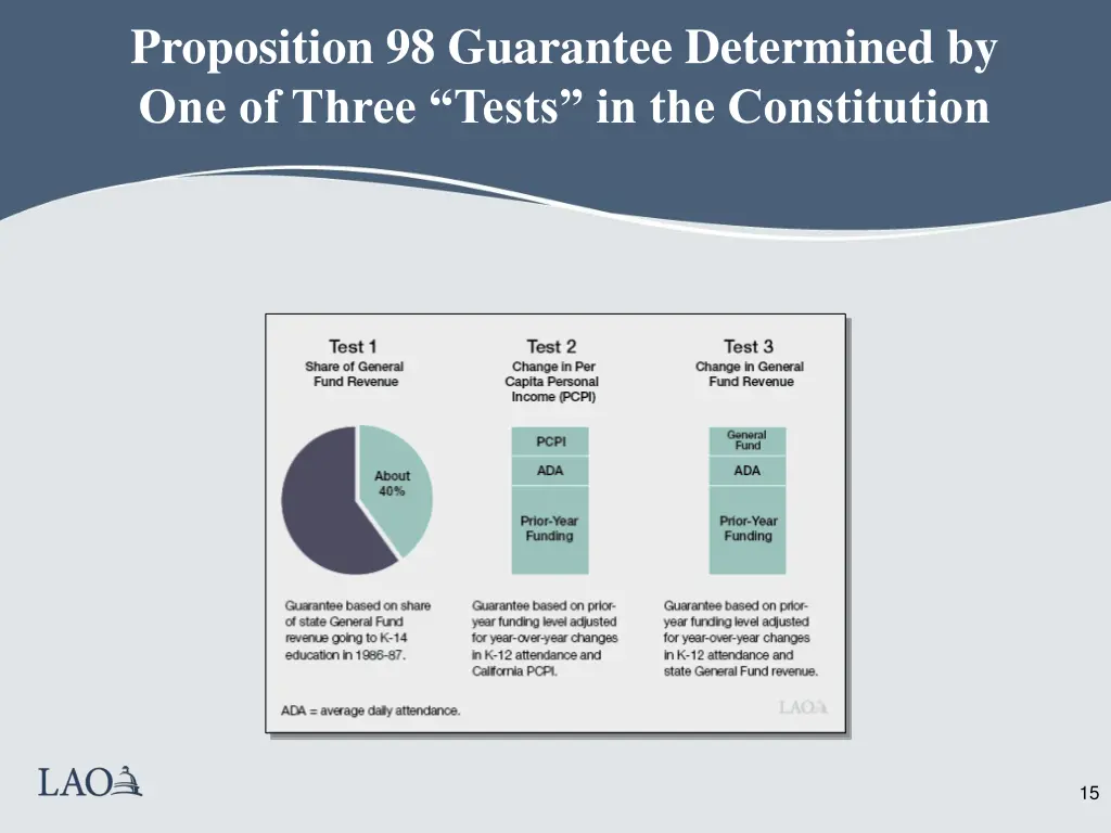 proposition 98 guarantee determined