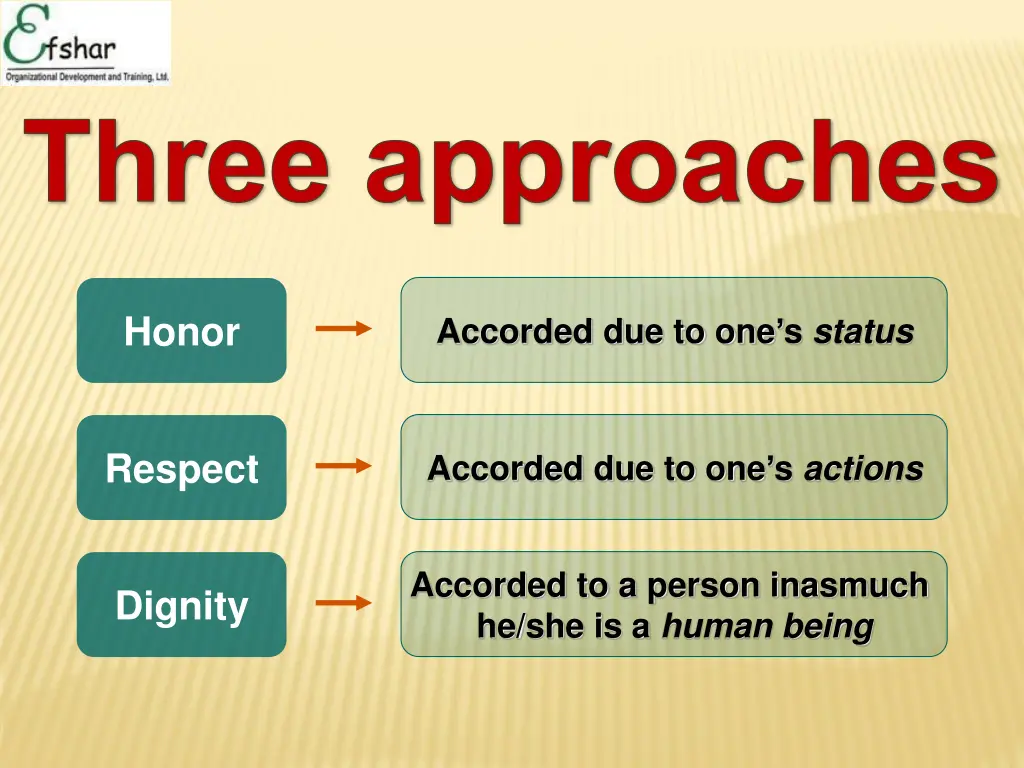 three approaches
