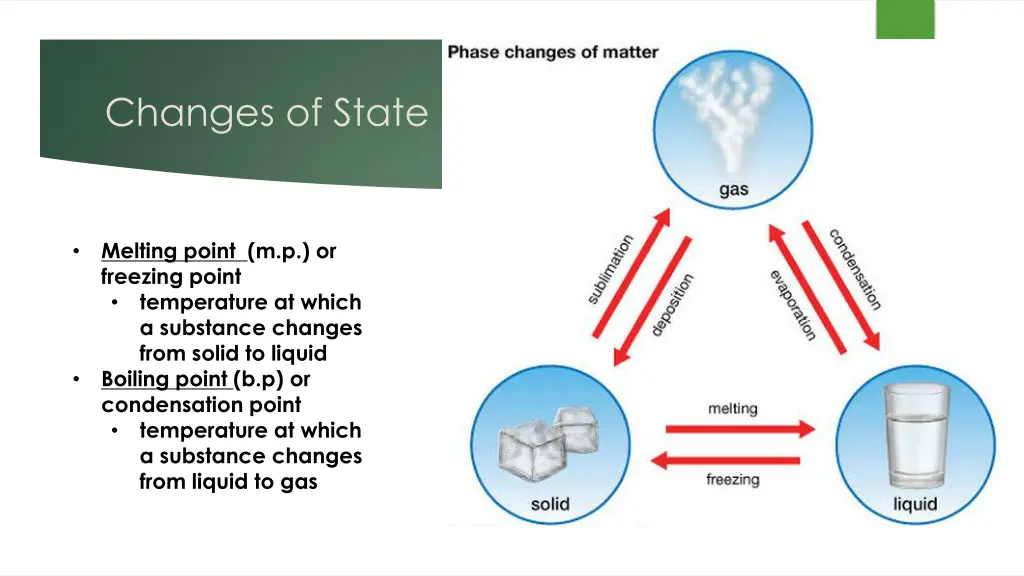 changes of state