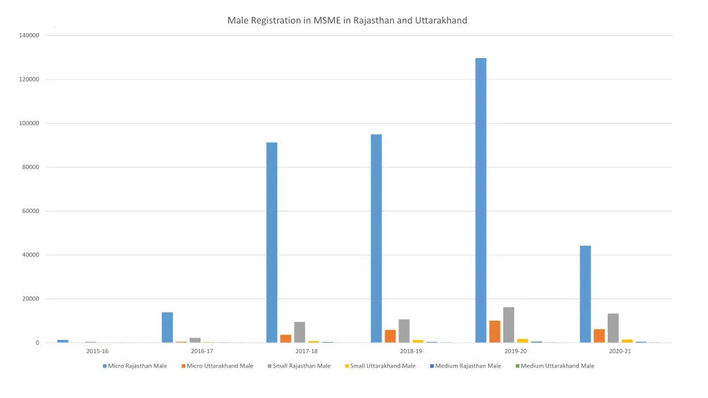 male registration in msme in rajasthan