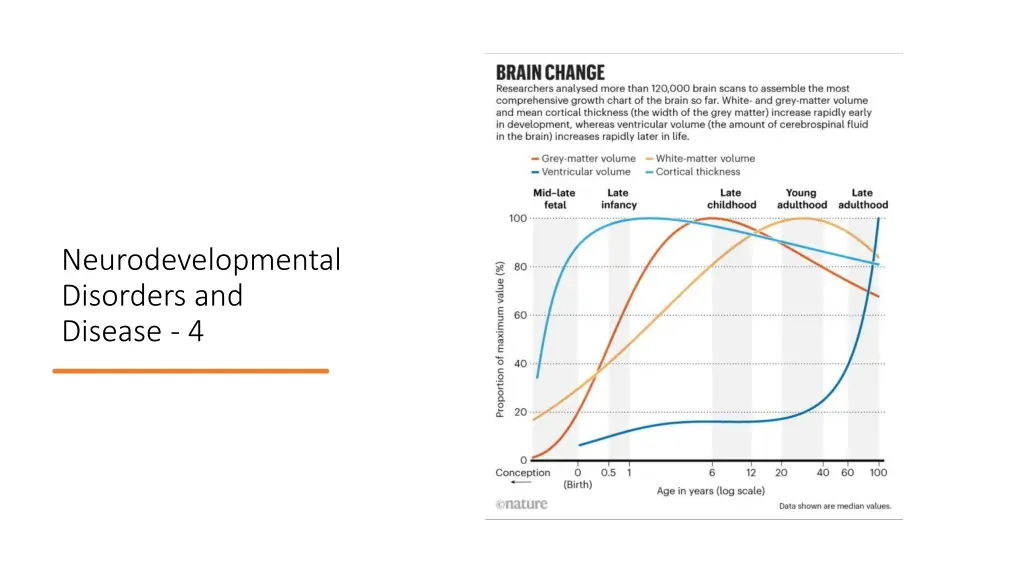 neurodevelopmental disorders and disease 4