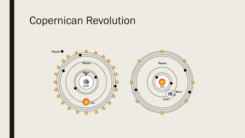 copernican revolution