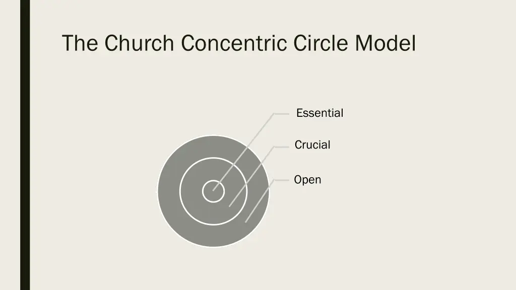 the church concentric circle model