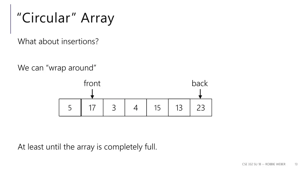 circular array 1