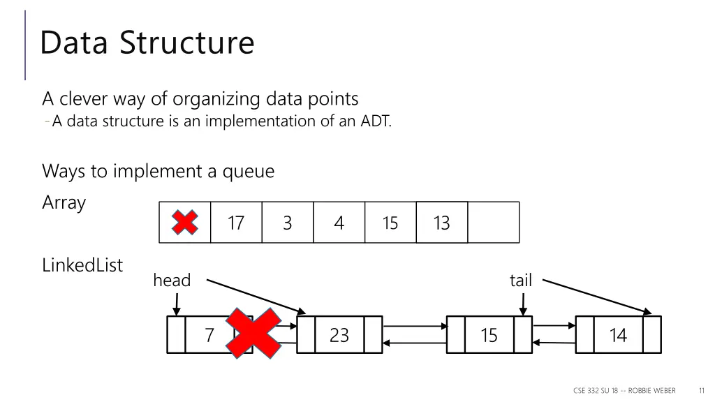 data structure