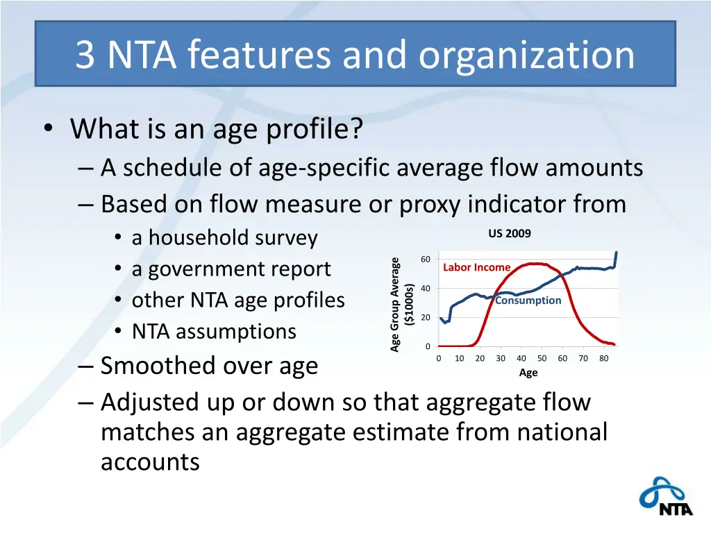 3 nta features and organization