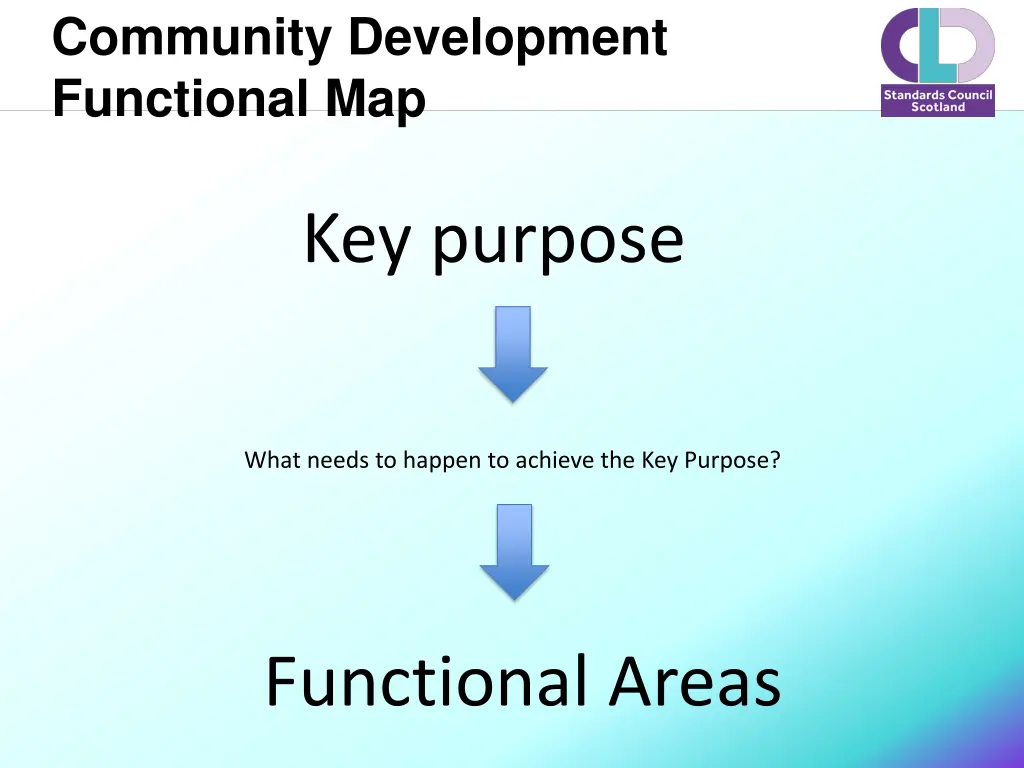 community development functional map