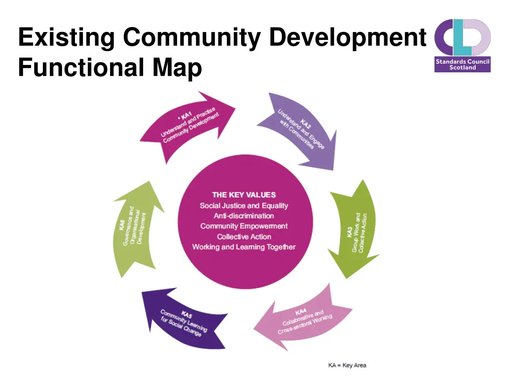 existing community development functional map 1
