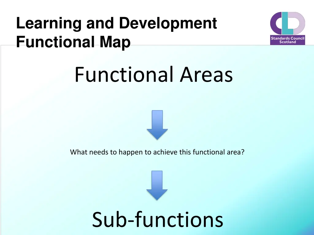 learning and development functional map