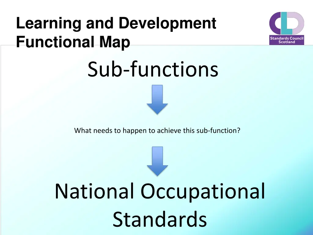 learning and development functional