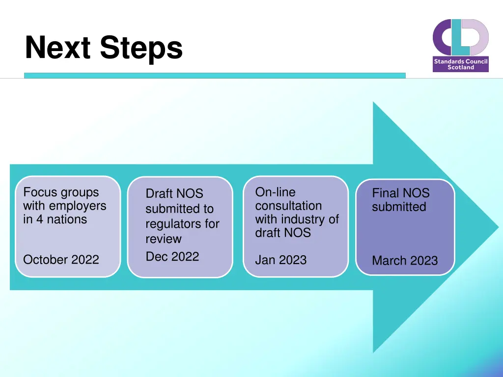next steps
